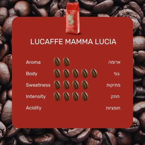מאמא לוצ׳יה קפה